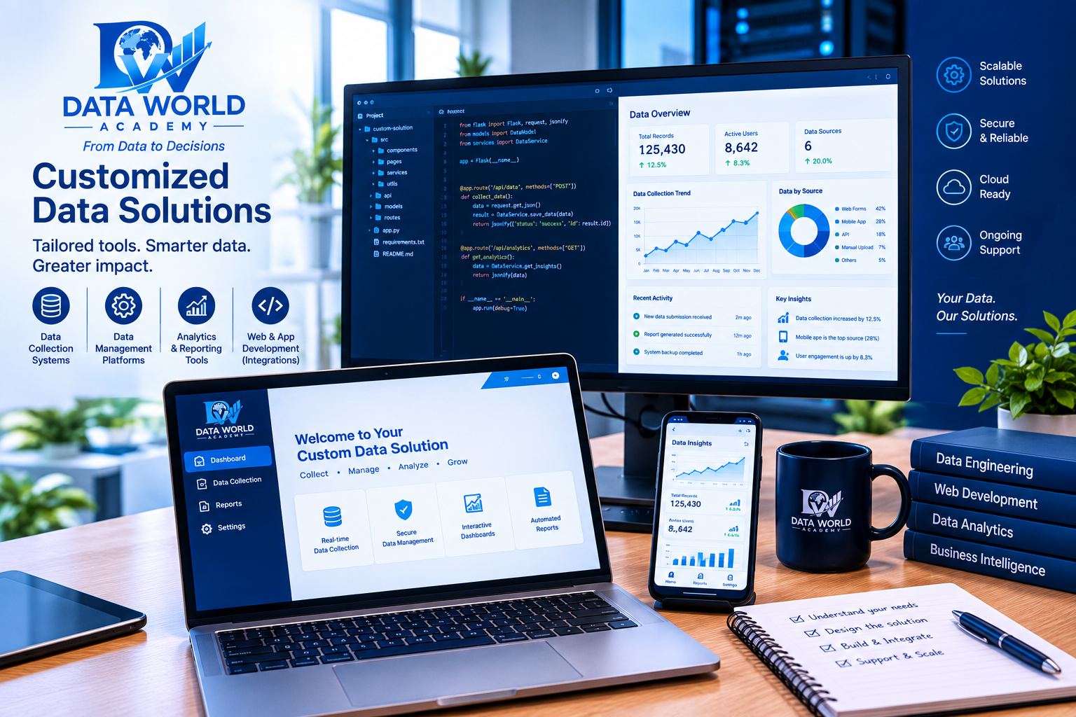 Custom analytics application and dashboard being developed